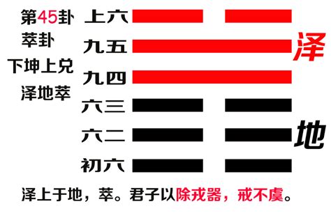 澤地卦|澤地萃䷬：易經簡易解析 — 聚集豐盈的第四十五萃。